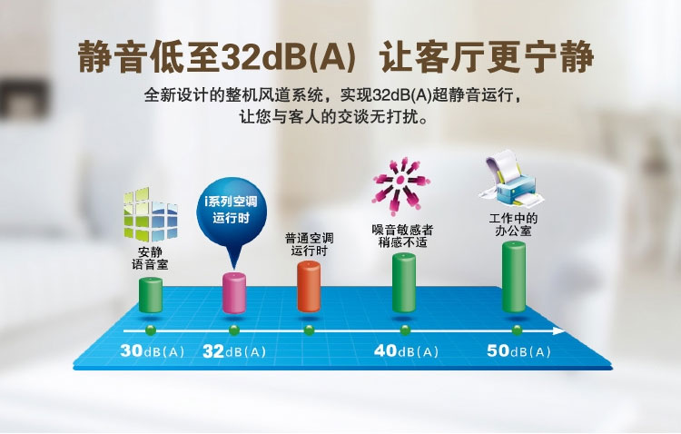 靜音低至32dB（A），讓客廳更寧靜：全新設計的整機風道系統(tǒng)，實現32dB（A）超靜音運行，讓您與客人的交談無打擾。