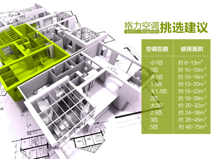 格力空調(diào)挑選建議：匹數(shù)與室內(nèi)面積之間的詳細關(guān)系