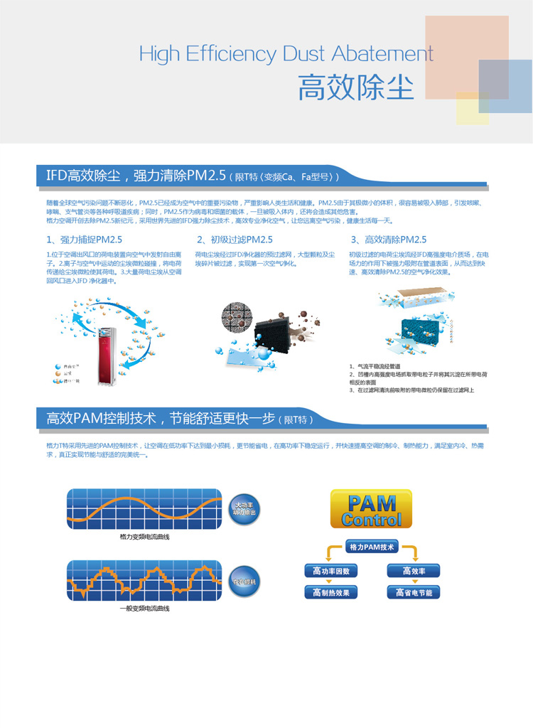 IFD高效除塵，強(qiáng)力清除PM2.5。高效PAM控制技術(shù)，節(jié)能舒適更快一步