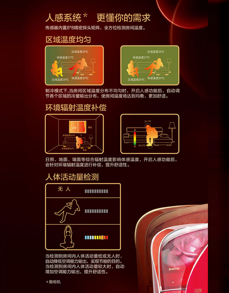 傳感器內(nèi)置8*8精密探頭矩陣，全方位檢測(cè)房間溫度，人感系統(tǒng)，格力更懂你的需求