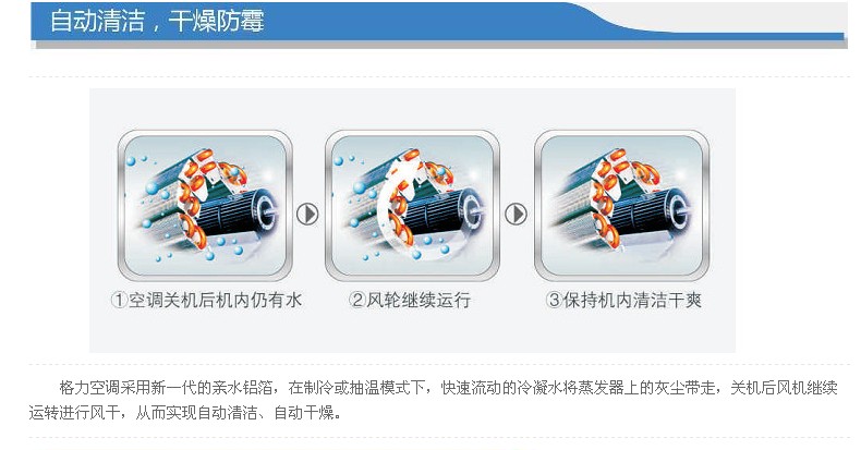 格力空調(diào)采用新一代親水鋁箔，在制冷或抽溫模式下，快速流動(dòng)的冷凝水將蒸發(fā)器上的灰塵帶走，關(guān)機(jī)后風(fēng)機(jī)繼續(xù)運(yùn)轉(zhuǎn)進(jìn)行風(fēng)干，實(shí)現(xiàn)自動(dòng)清潔，自動(dòng)干燥