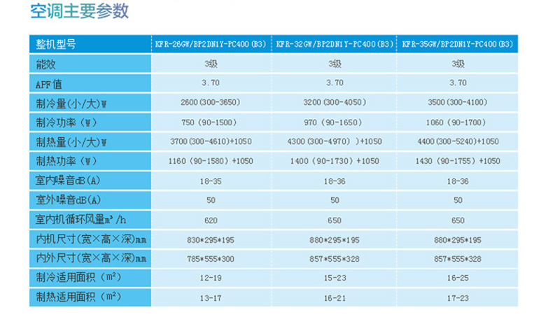 美的KFR-26GW/BP2DN1Y-PC400(B3)掛式冷暖空調的主要參數(shù)列表