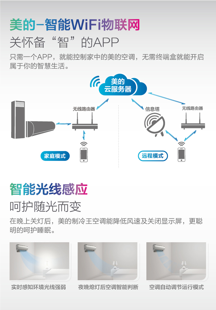 美的智能WiFi物聯(lián)網(wǎng)，關(guān)懷備“智”的APP，只需一個(gè)APP，就能控制空調(diào)，無需終端盒就能開啟