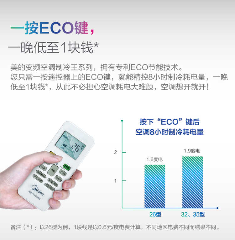 美的KFR-35GW/BP2DN1Y-YA301(B3)陶瓷白(制冷王)空調(diào)可使用ECO模式，省電節(jié)能