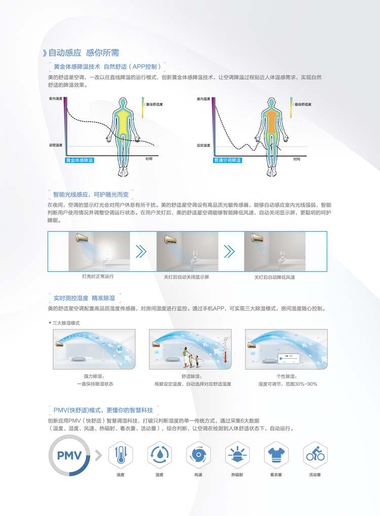 自動(dòng)感應(yīng)，感你所需：1、黃金體感降溫技術(shù)，自然舒適。2、智能光線感應(yīng)，呵護(hù)隨光而變。3、時(shí)時(shí)測(cè)控濕度，精準(zhǔn)除濕。4、PMV模式，更懂你的智慧科技