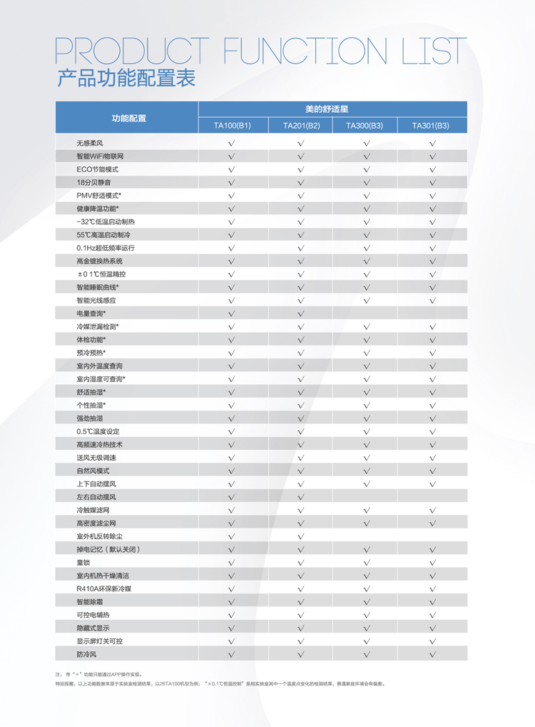 美的KFR-26GW/BP2DN1Y-TA300(B3)（舒適星）掛式空調(diào)功能配置表