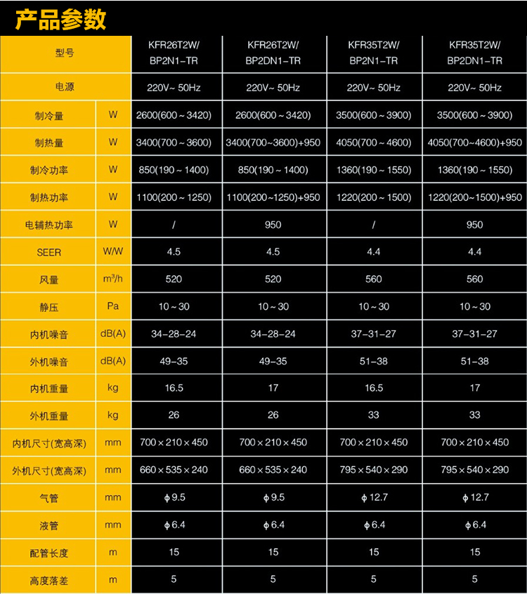 美的風(fēng)管機(jī)產(chǎn)品參數(shù)