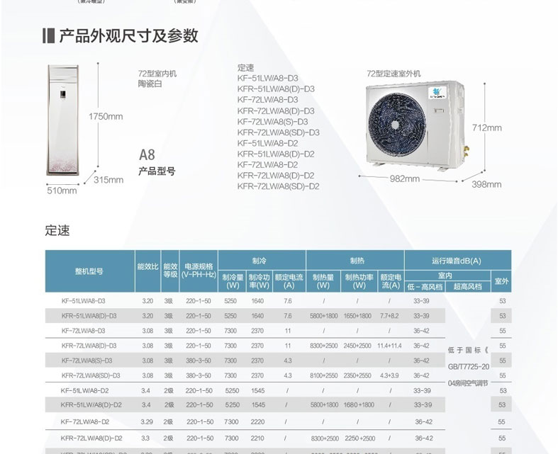 小天鵝空調(diào)外觀尺寸及詳細參數(shù)