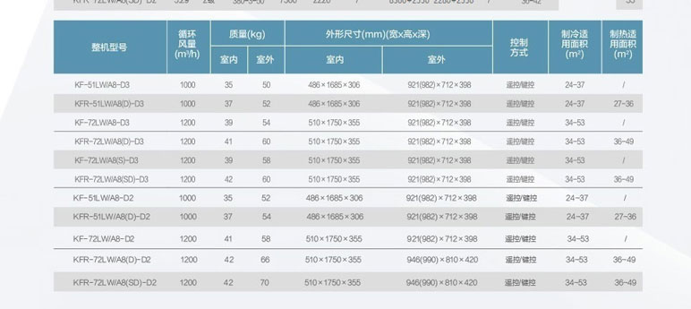 小天鵝空調(diào)各型號詳細參數(shù)